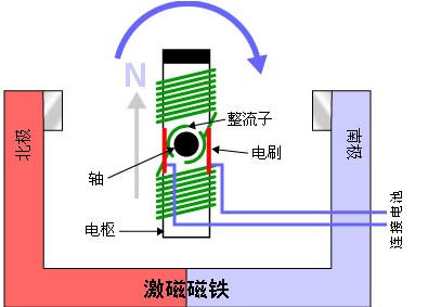 �綯������ɲ���